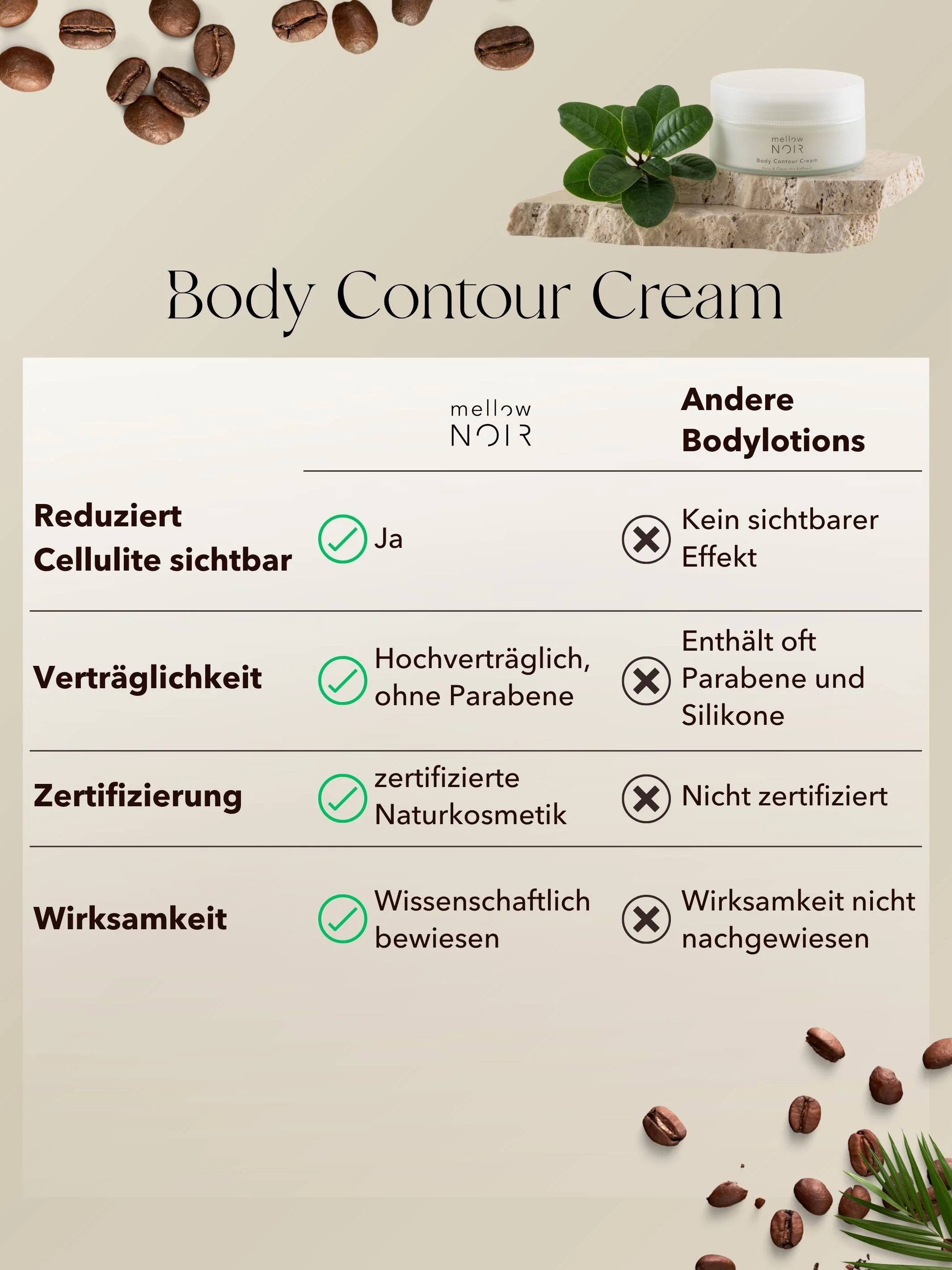 Anti-Cellulite 3-Monats-Kur - Image 9