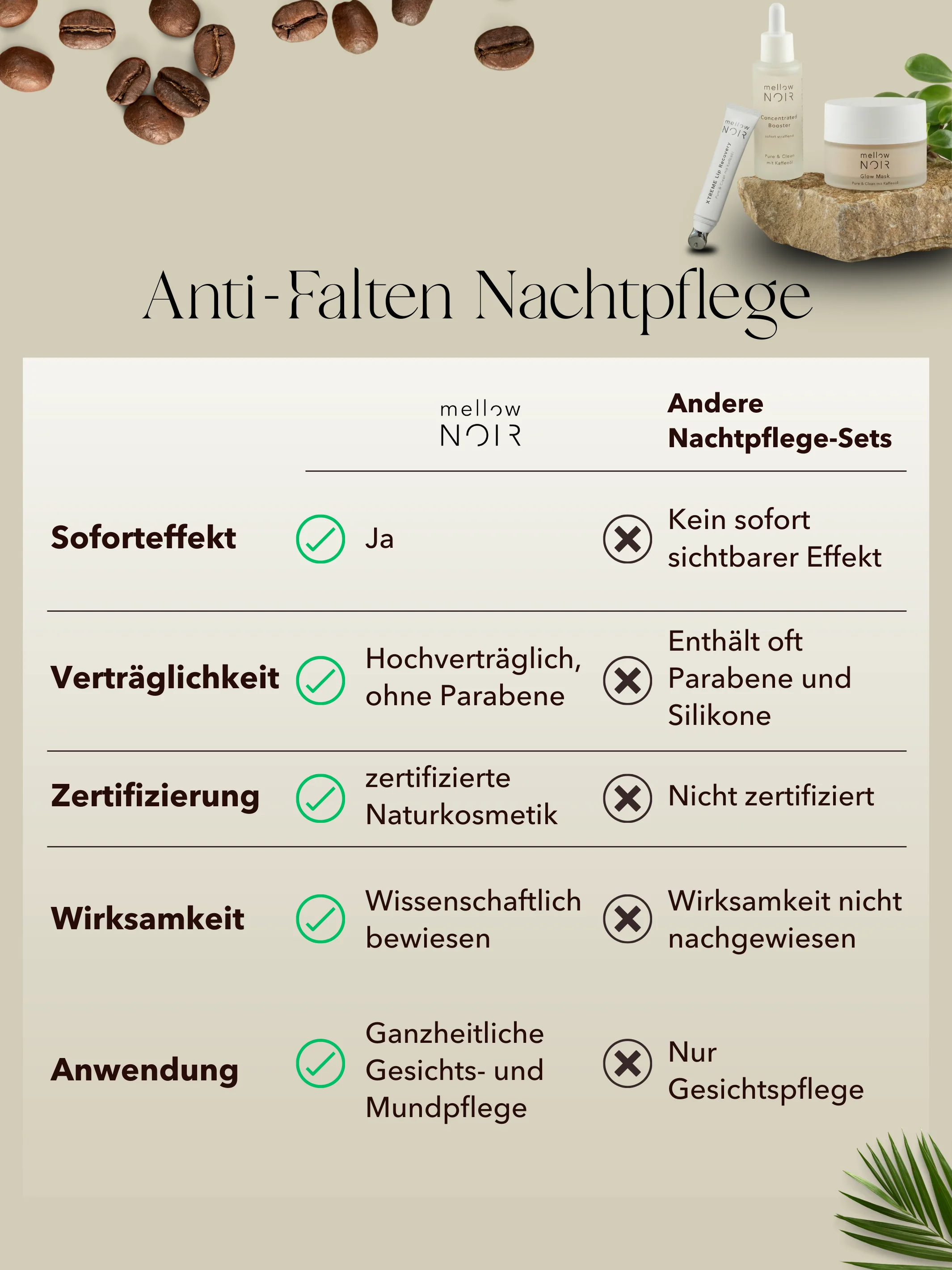 Anti-Falten Nachtpflege - Image 4
