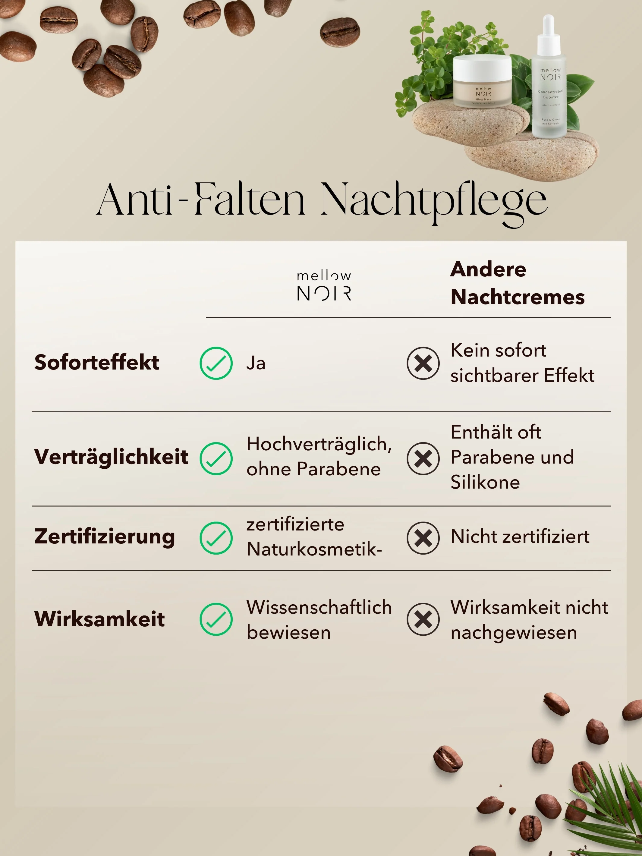 Anti-Falten Nachtpflege-Duo - Image 4