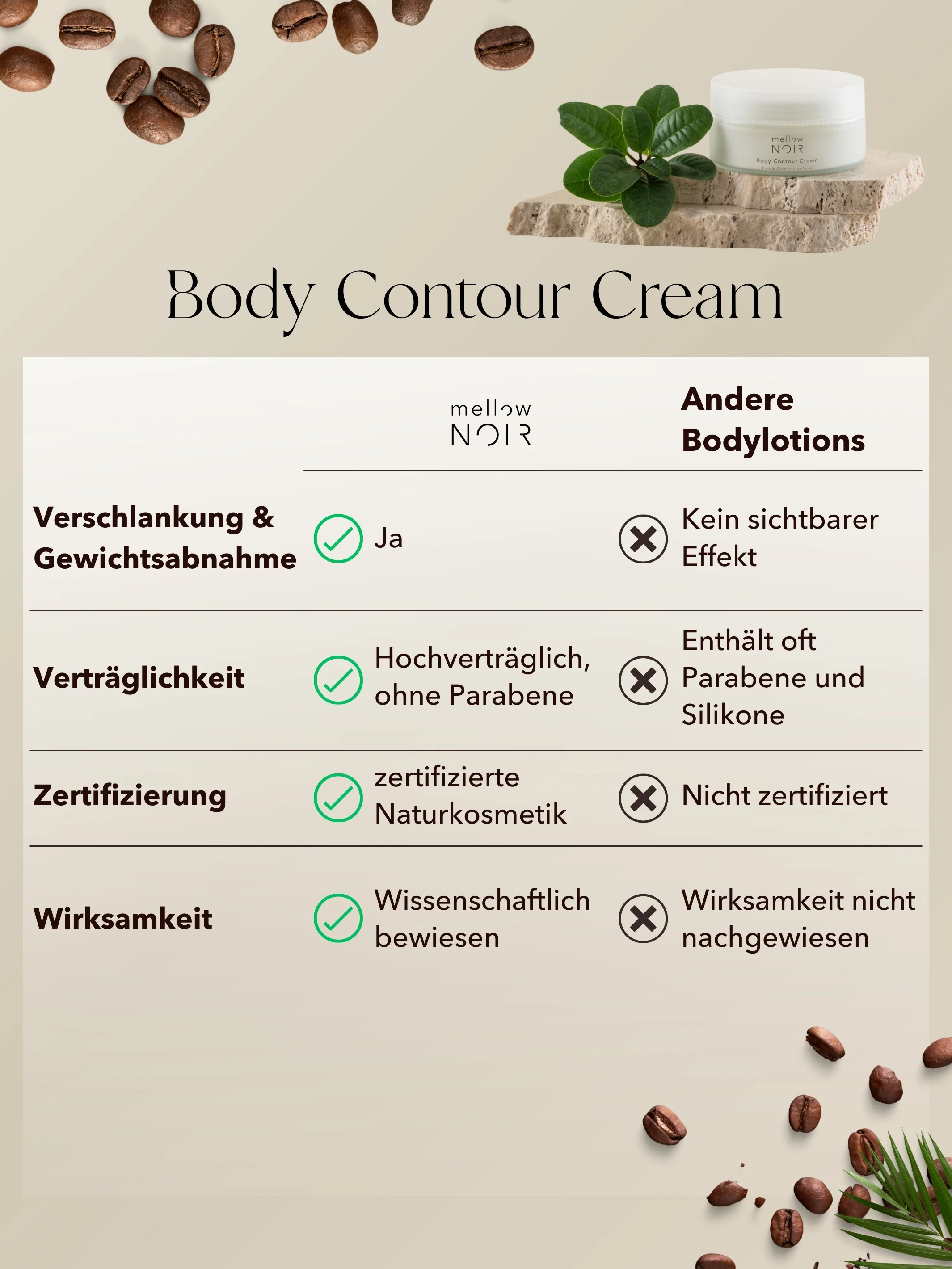 Body Contour Cream - Image 6